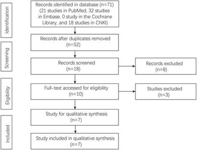 Is red cell distribution width a prognostic factor in patients with breast cancer? A meta-analysis